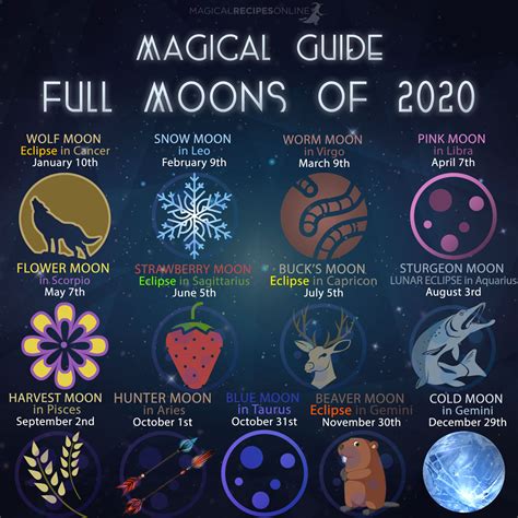 Exploring the Different Energies of the 13 Magical Moons